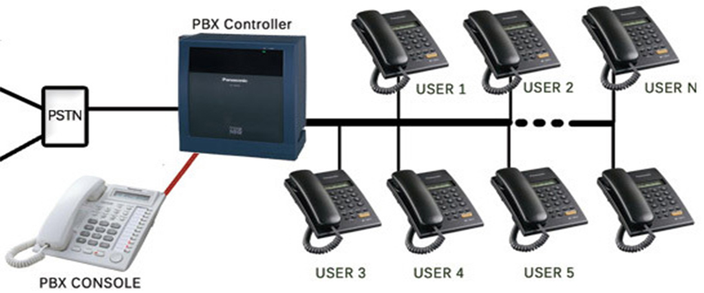 intercom pbx system company in bangladesh